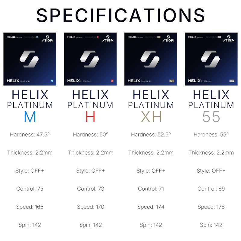 STIGA HELIX プラチナシリーズ卓球ラバー ハイテン - Table Tennis Rubber Anti Spin のレビューと価格