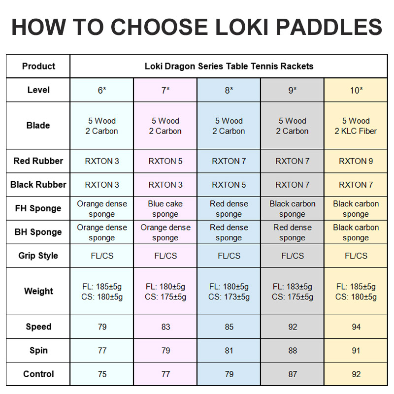 オリジナル LOKI 卓球ラケットドラゴンシリーズピンポンラ - Table Tennis Movie のレビューと価格